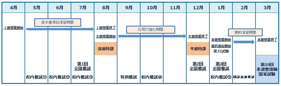 年間カリキュラム