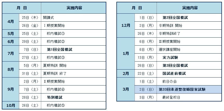 年間カリキュラム