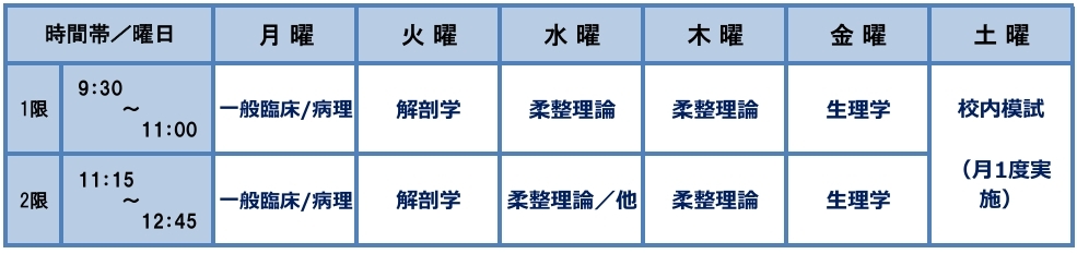時間割